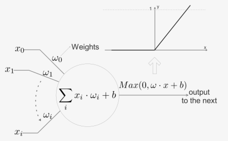 Diagram, HD Png Download, Free Download