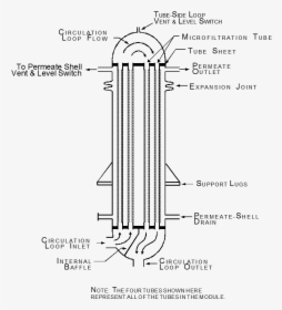 Diagram, HD Png Download, Free Download