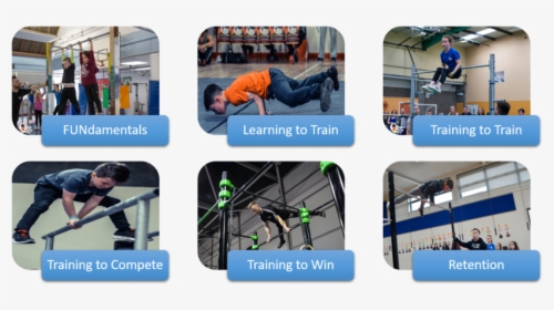 Visual Development Pathway - Jumping, HD Png Download, Free Download
