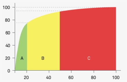 Diagram, HD Png Download, Free Download