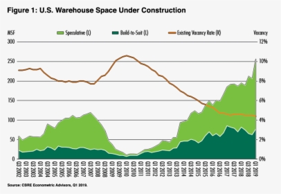 Warehouse Vacancy Rate, HD Png Download, Free Download