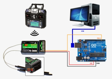 Electronics, HD Png Download, Free Download