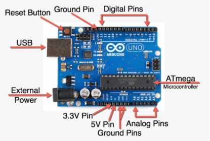 Arduino - Arduino Uno R3 Png, Transparent Png, Free Download