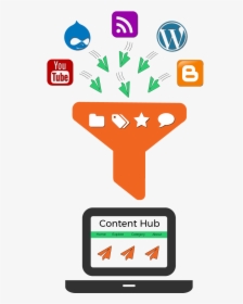Wordpress, HD Png Download, Free Download