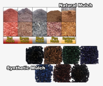 Mulches - Different Types Of Mulch, HD Png Download, Free Download