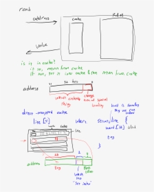 Diagram, HD Png Download, Free Download
