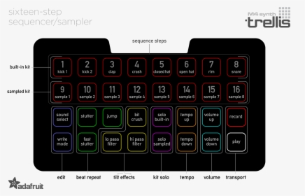 Adafruit, HD Png Download, Free Download