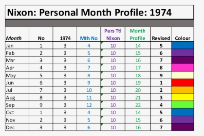 Transparent Richard Nixon Png - Data Points Regression, Png Download, Free Download