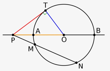 Tangent Line Of A Circle, HD Png Download, Free Download