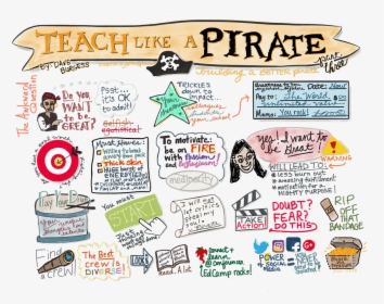Teach Like A Pirate Hook Videos, HD Png Download, Free Download