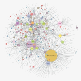 Retweet Network In-degree Centrality - Circle, HD Png Download, Free Download