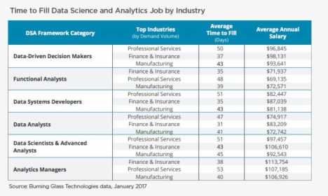 Data Analytics Jobs By Industry, HD Png Download, Free Download