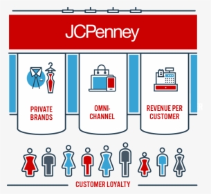 Jcpenney Customer Loyalty - J. C. Penney, HD Png Download, Free Download