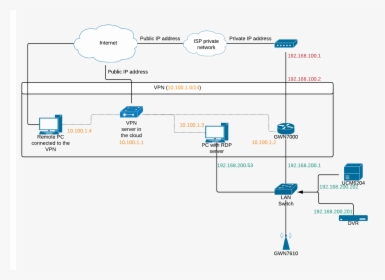 Diagram, HD Png Download, Free Download