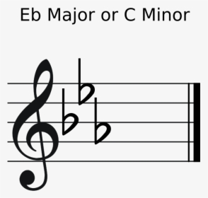 And That"s Where An Important Element Comes Into Play, - End In Music Notes, HD Png Download, Free Download