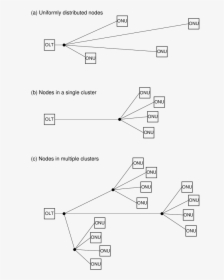 Diagram, HD Png Download, Free Download