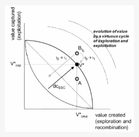 Diagram, HD Png Download, Free Download