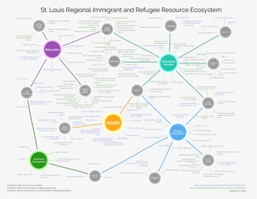 Diagram, HD Png Download, Free Download