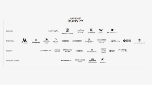 Logos For Marriott Bonvoy’s Participating Hotel Brands - Marriott, HD Png Download, Free Download