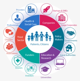 Echalliance Ecosystems - Health Ecosystem, HD Png Download, Free Download