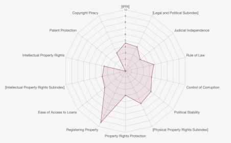 Diagram, HD Png Download, Free Download