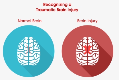 Traumatic Brain Injury Png, Transparent Png, Free Download