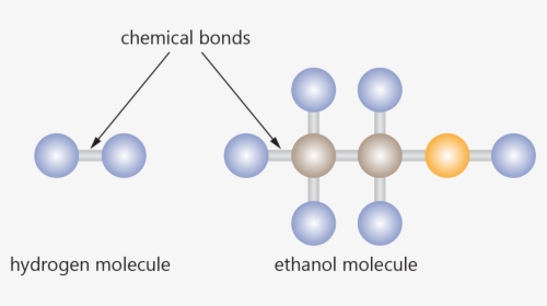 Molecules Hydrogen Ethanol - Kathara Grid, HD Png Download, Free Download