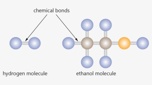 Molecules Hydrogen Ethanol - Kathara Grid, HD Png Download, Free Download
