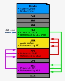 Diagram, HD Png Download, Free Download