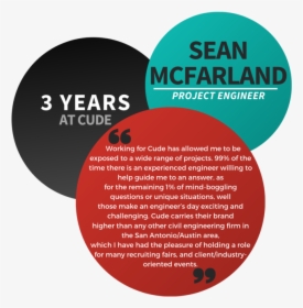 Sean Mcfarland - Bio - Circle, HD Png Download, Free Download