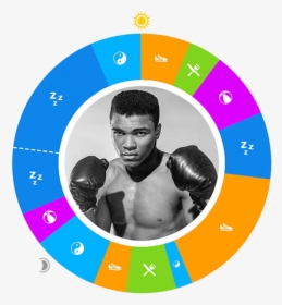Muhammad Ali, HD Png Download, Free Download