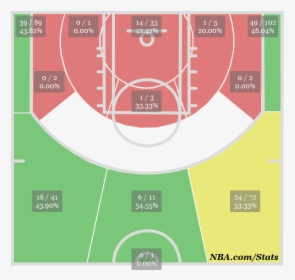 Ray Allen"s Shot Chart - Mid Range On A Basketball Court, HD Png Download, Free Download
