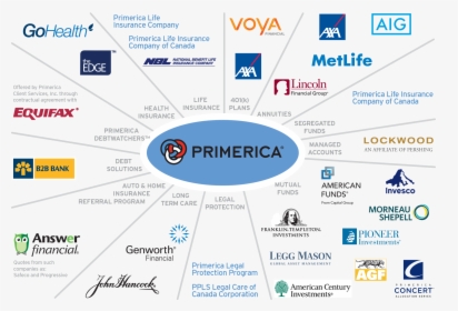 List Of Primerica Services, HD Png Download, Free Download