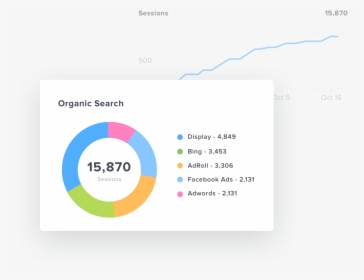 Organic Search Pie Chart In Google Analytics Dashboard - Circle, HD Png Download, Free Download