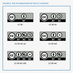 Open Content A Practical Guide To Using Creative Commons - Cc By Nc 4.0 Png, Transparent Png, Free Download