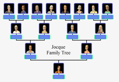 Sims 2 Pleasant Family Tree, HD Png Download, Free Download