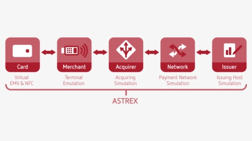 Astrex Has Received Accreditation By Visa, Mastercard, - Sign, HD Png Download, Free Download