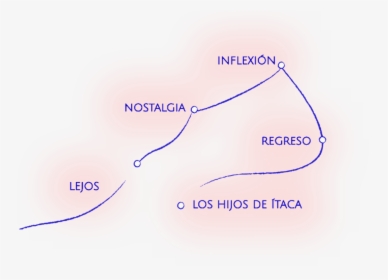 Diagram, HD Png Download, Free Download