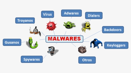 Nombres De Virus Informaticos, HD Png Download, Free Download