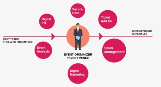 Our Services Event Management, HD Png Download, Free Download