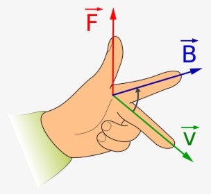 Transparent Mano Png - Fleming's Left Hand Rule, Png Download, Free Download