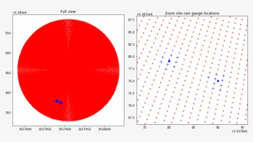 - - / - - / Images/notebooks Verification Wradlib Verify - Circle, HD Png Download, Free Download