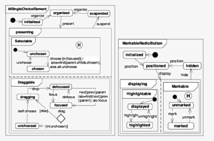 Diagram, HD Png Download, Free Download