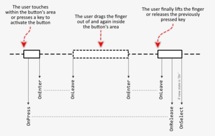 Diagram, HD Png Download, Free Download