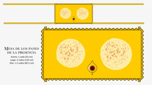 Mesa De Los Panes De La Presencia - Circle, HD Png Download, Free Download