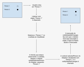 Diagram, HD Png Download, Free Download