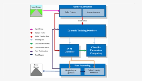 Diagram, HD Png Download, Free Download