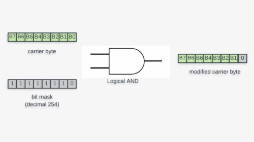 Diagram, HD Png Download, Free Download