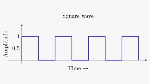 Diagram, HD Png Download, Free Download