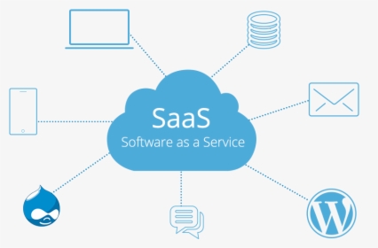 Saas Software As A Service, HD Png Download, Free Download
